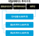 [시그널] 테일러메이드 1,000억 SI 모셔라···신세계·롯데 참여할까