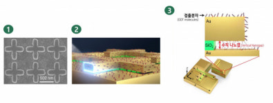 메타물질로 적외선 성분 분석 기술 민감도 100배 높인다