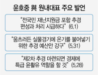 윤활유·온기 들먹이며...연일 2차 추경 띄우는 與