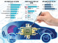 [특징주] 차량용 반도체 공급 부족 이슈 완화 기대감에 자동차주 UP