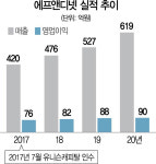 [시그널] 건기식 열풍에···에프앤디넷 인수전도 후끈