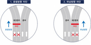 2중부고속도로 산곡-마장구간 7일부터 시간별 전면통제