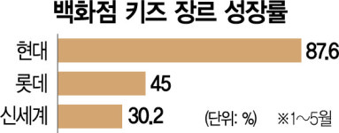 키즈 플렉스의 유혹···아빠는 또 지갑을 열었다 [심희정의 컨슈머 인사이트]