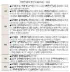 [이번주 증시 캘린더]아모센스 공모주 청약...라온테크·삼성스팩5호 등 신규 상장