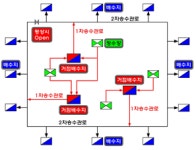 인천시, 거점배수지 건설해 붉은 수돗물 재발 막는다