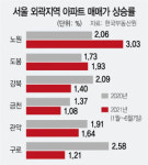 강남 잡으려던 재건축 양도제한···노원·도봉 서민단지만 들쑤셔