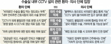 환자 위해 필요 의료행위 위축...6년 공방 이번엔 끝낼까
