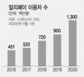 앤트그룹 결국 백기···10억명 금융정보 中당국 손에