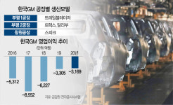 ‘적자에 노사갈등 겹악재 한국GM, 생산 모델 2개로 줄인다