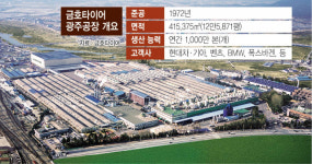 금호타이어 광주공장 함평 이전 급물살타나