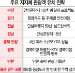 거리두기 완화에 휴가철도 성큼··· 관광객 유치 팔걷은 지자체