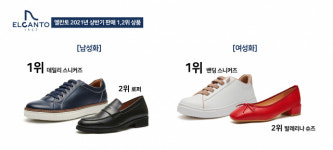 엘칸토, 상반기 온라인 매출 전년 대비 105% 증가