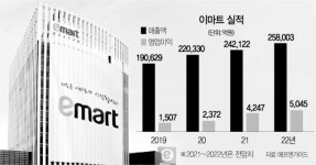 [서경스타즈IR] 온·오프 유통강자 퀀텀점프...영업익 2배↑