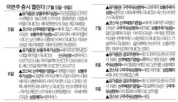 [이번주 증시 캘린더] 8일 SD바이오센서 공모주 청약 등