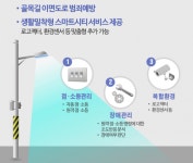 2023년까지 서울 전역에 공공 사물인터넷망 구축
