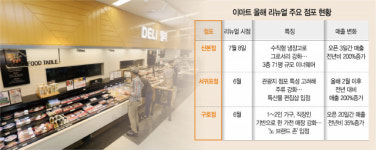 이마트의 화끈한 변신···점포 효율화로 1석3조 노린다