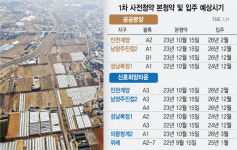 인천계양 토지보상 60%인데 2026년 2월 입주···희망고문 하나