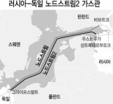美·獨, 노드스트림 가스관 건설 합의···러 에너지 무기화’는 공동 대응