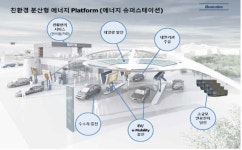 주유소, 에너지 슈퍼스테이션으로 활용하면 전력망 숨통