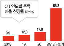 홈술족 입맛 사로잡자···유통가 酒에 공 들인다
