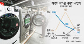 한미 세탁기 10년 전쟁 올해 끝난다