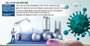 ACE 키워야 포스트 코로나 주도···수소 등 디지털 접목 확대를