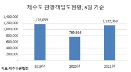 코로나19가 바꾼 관광트렌드··· ‘빅아일랜드 in 거제’ 기대주 등장