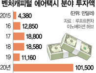[토요워치] 2025년 서울, 에어택시 타고 공항에 간다