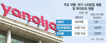 야놀자가 선택한 트리플 앱마다 천차만별인 방값...진짜 최저가 찾아드려요