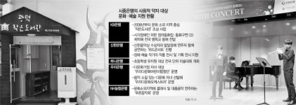 장애인 연주자 무대·시골 도서관···추운 그들에게 문화 愛너지