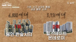 [영상] 3,731세대 대단지 브랜드 아파트 용인 힐스테이트 몬테로이...입지는 글쎄