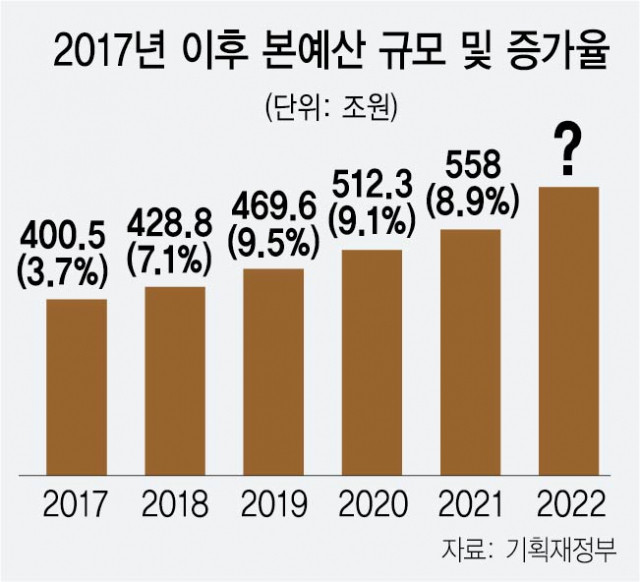 국가 재정 취약성 경고, 가을 씨 빌려 수확 위기에 이재명 대통령 경계