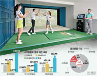 경제효과 16조 프로야구 8배···골프산업 상생 이끄는 스크린