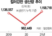 진외식(TCC강판2공장) | 가전수요 급증에···불붙은 컬러강판 공장 증설