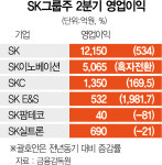 비상장 자회사 선전에···SK 주가 탄력받나