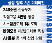 [특징주] 삼성전자, 240조 투자에 강세 ...원익IPS 등 소부장도 ‘방긋’