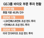 ‘보톡스1위’ 휴젤 품은 GS···“그린바이오 사업 확장