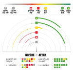 AI 학습 솔루션 매쓰홀릭, 빅데이터 기반으로 학생 맞춤형 학습 프로그램 제공