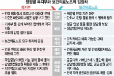 보건노조 결국 내달2일 총파업 결의···전담병동·선별진료소 운영 비상