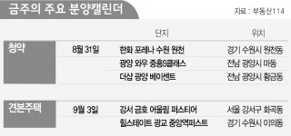[분양캘린더] 한화 포레나 수원 원천 등 4,500여 가구 분양