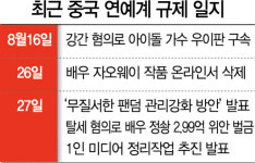 중국 ‘정풍 운동’ 칼바람, 연예계 덮쳤다