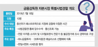 반쪽으로 돌아온 '여의도 저승사자'···'금감원 특사경' 확대되나