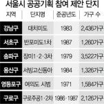 공공기획 재건축 하세요···서울시, 주요 단지 노크