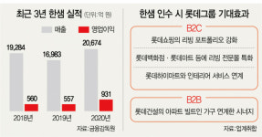 "한샘 시너지 크다" ···인수 의지 드러낸 롯데쇼핑