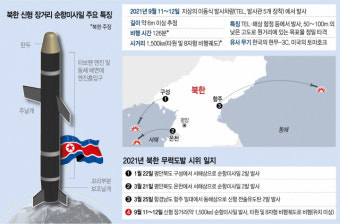 126분 비행 후 1,500 표적 명중···軍은 쏘는지도 몰랐다[北, 신형 순항미사일 발사]