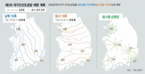 간선도로망 남북·동서축 10×10 재편···전국 어디서든 30분내 접근한다