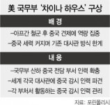 차이나홍체형관리 | “中 감시 인력 한곳서 관리”···美국무부 '차이나하우스' 만든다
