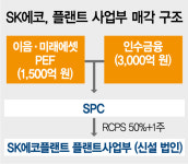 [시그널] SK에코 플랜트 부문 4,500억에 사모펀드 품으로