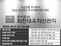 [단독] 화천대유 계정엔 없는 곽상도 아들 성과급 50억···누락 땐 회계부정