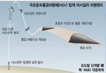 평양~서울 115초 北 극초음속 기술 개발···韓 방어망 위협